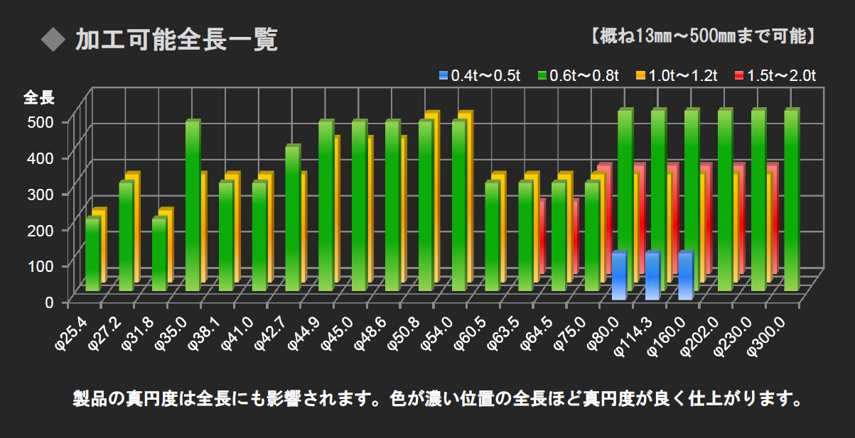 加工可能全長一覧