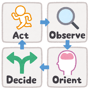 ooda_loop_icon_circle