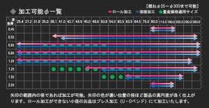 規格表